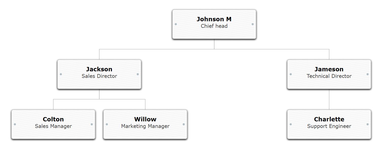 Organizational chart with White Birch wood texture and black text