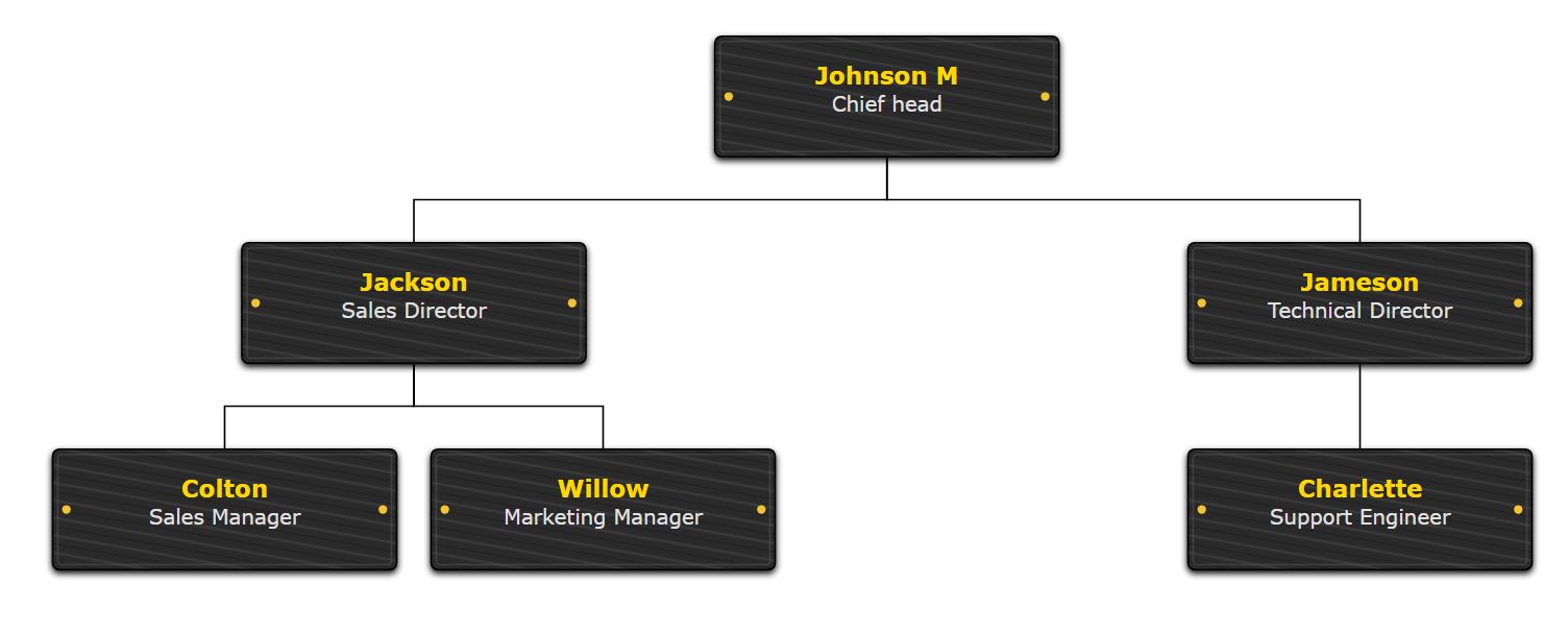 Organizational chart with Black Ebony wood texture and gold text