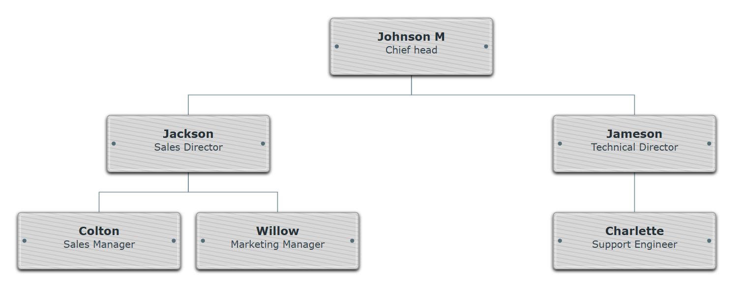 Organizational chart with Gray Driftwood texture and dark slate text
