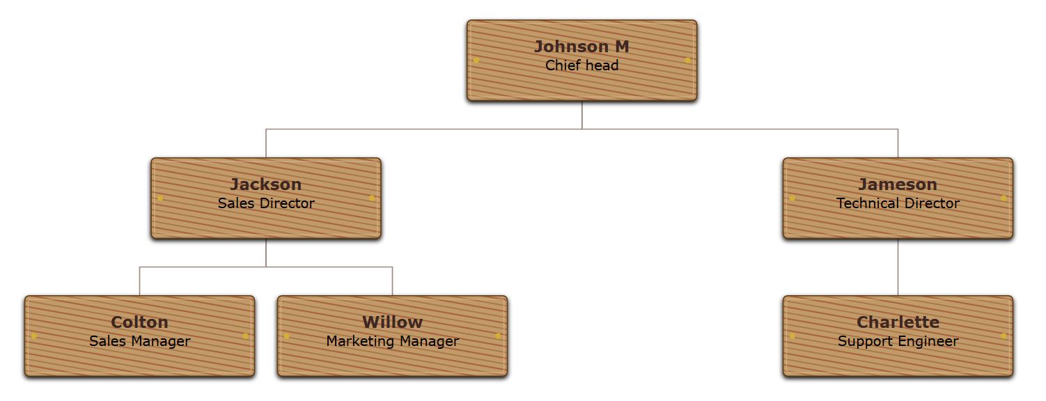 Organizational chart with Golden Teak texture and chocolate text