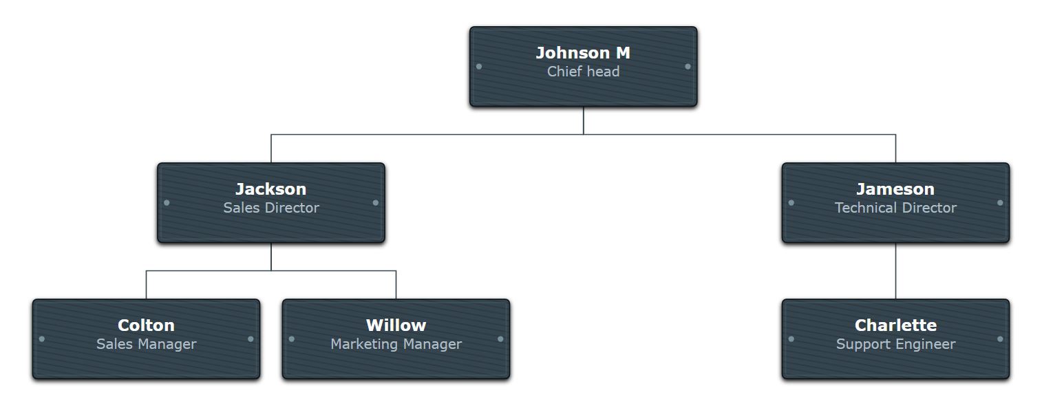 Organizational chart with Charcoal wood texture and light gray text