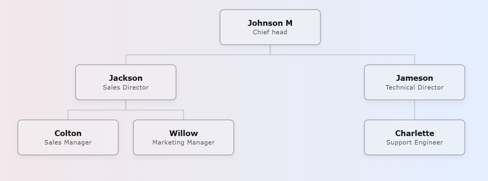Organizational chart with Cloudy Apple gradient background