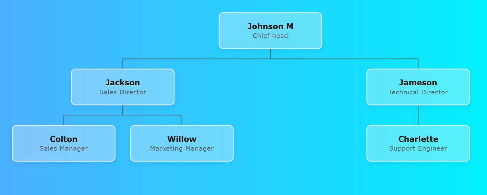 Organizational chart with Electric Ocean gradient background