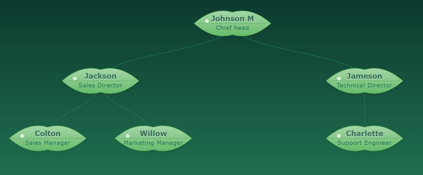 Organigramme avec un fond dégradé vert intense très sombre et sérieux combiné à des nœuds de style feuille classique.