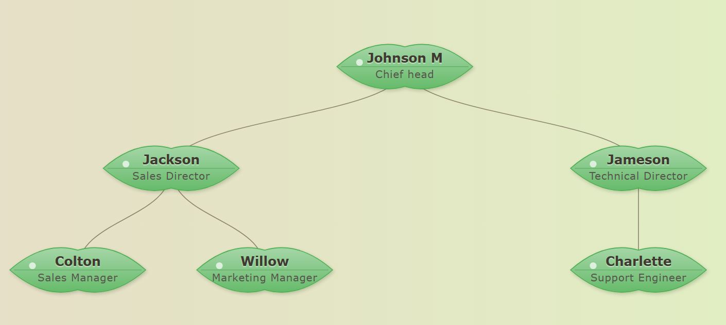 Organigramme avec un fond dégradé chaud beige sable à vert pâle combiné à des nœuds de style feuille classique.