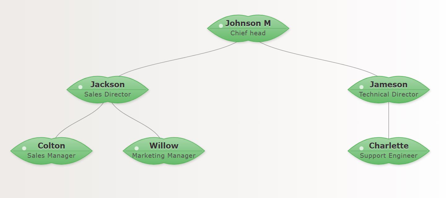 Organigramme avec un fond dégradé gris-blanc-vert extrêmement subtil et sophistiqué combiné à des nœuds de style feuille classique.