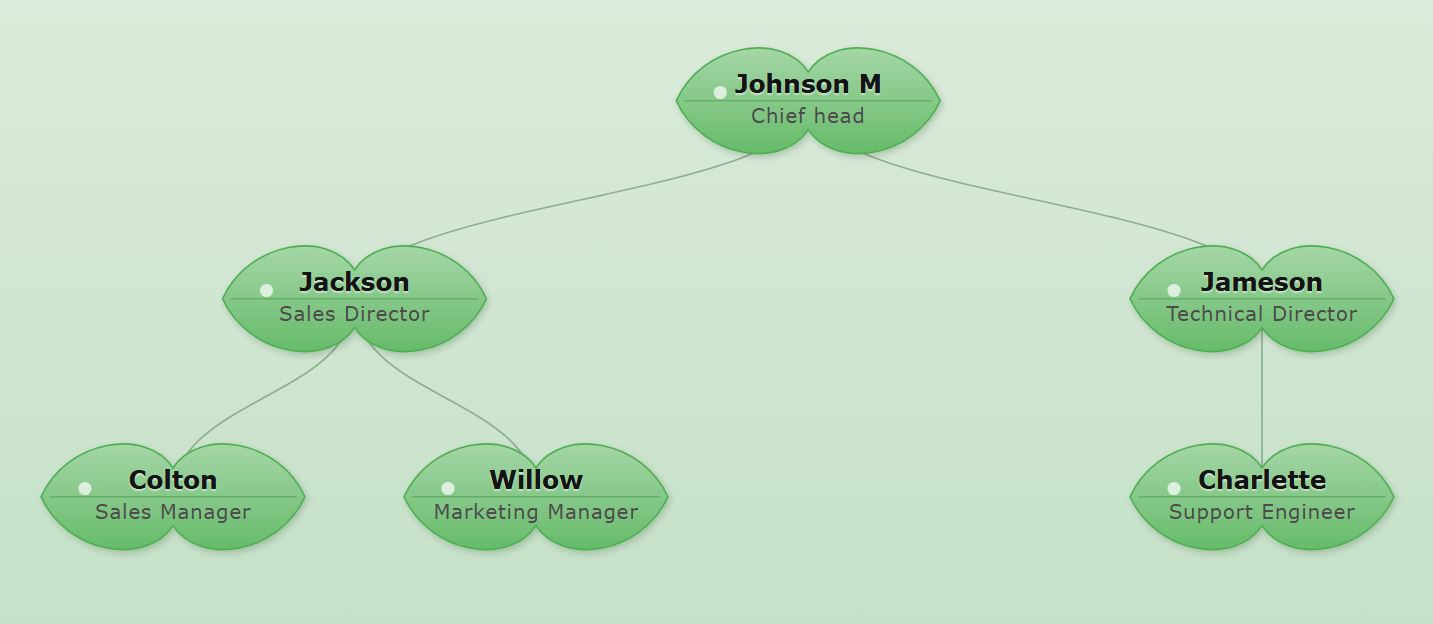 Organigramme avec un fond dégradé vert prairie doux et gentil combiné à des nœuds en forme de feuille de chêne.