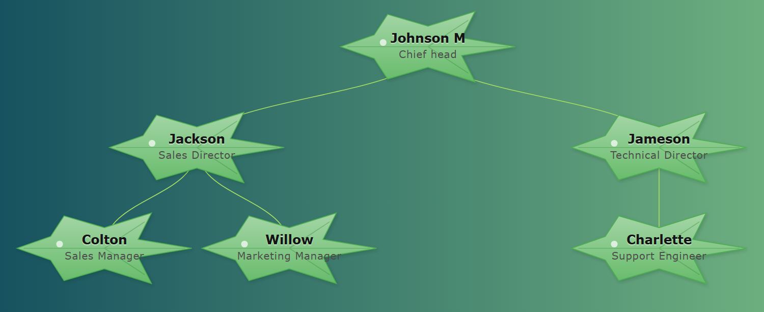 Organigramme avec un fond dégradé d'ombre sarcelle sombre à vert forêt combiné à des nœuds pointus en forme de feuille d'érable.