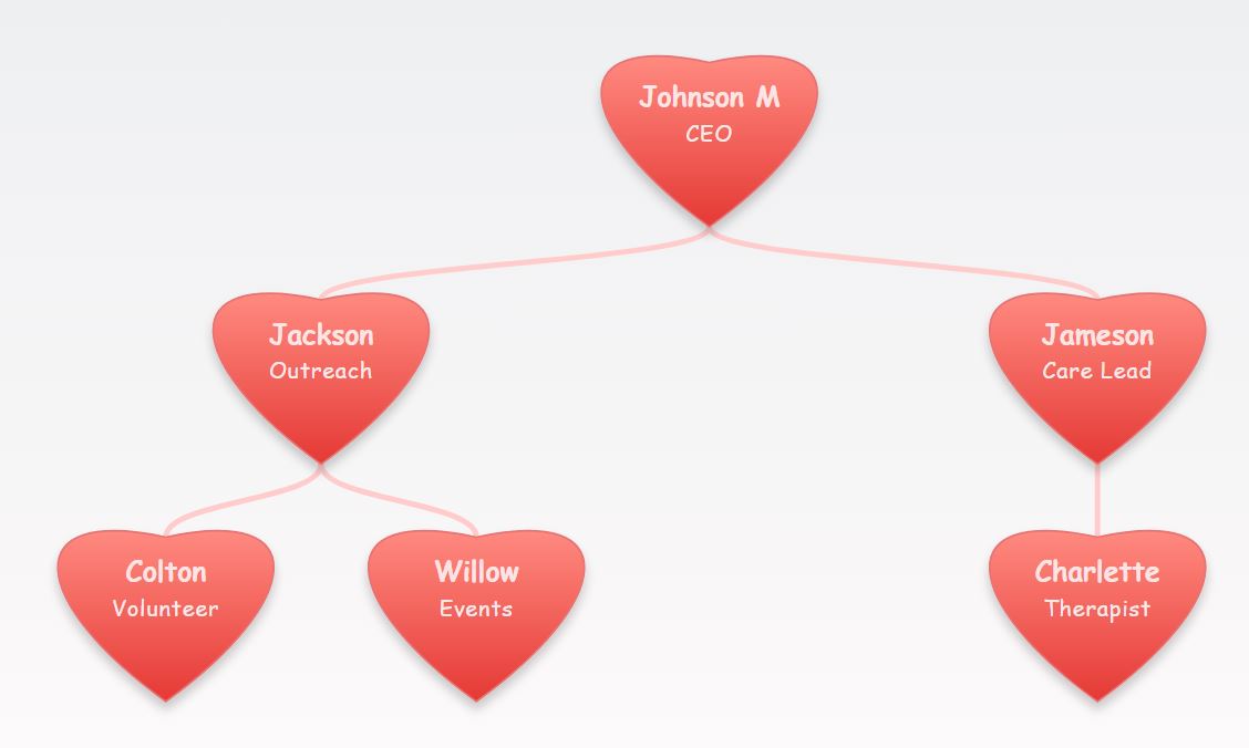 Clean white background with classic red heart nodes.