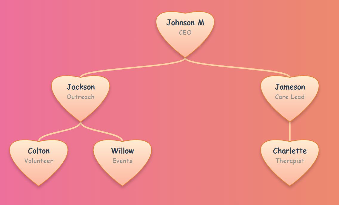 Warm pink-to-orange gradient background with pale peach heart nodes.