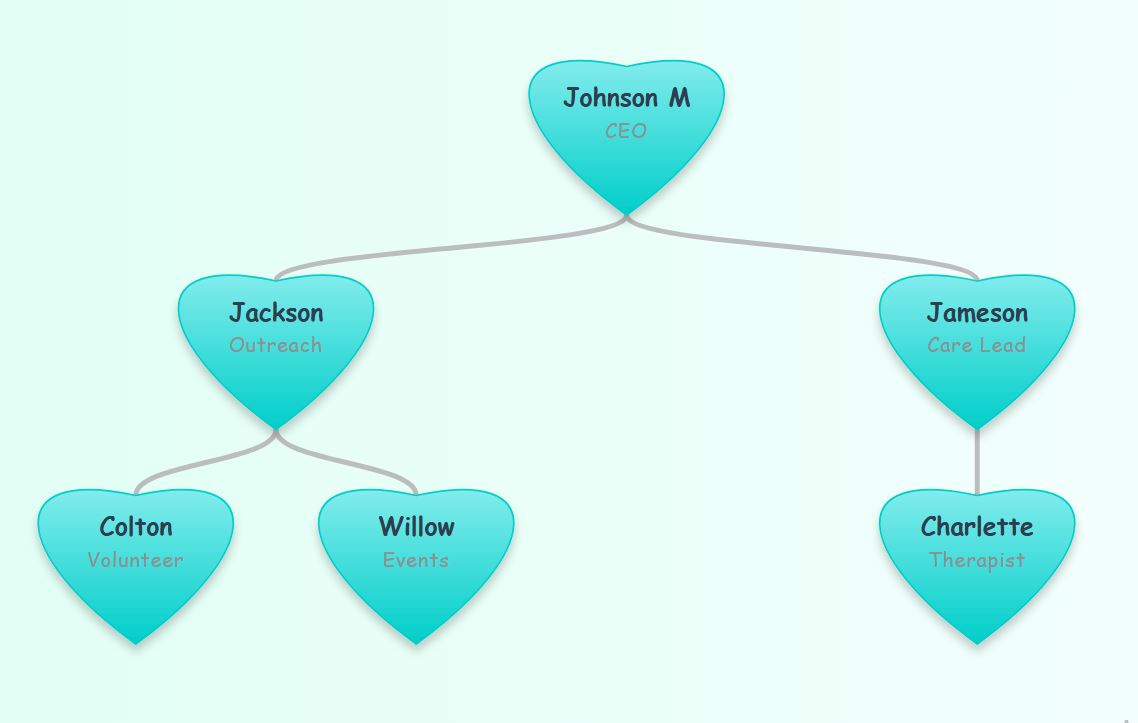 Pale aqua background with bright turquoise heart nodes.