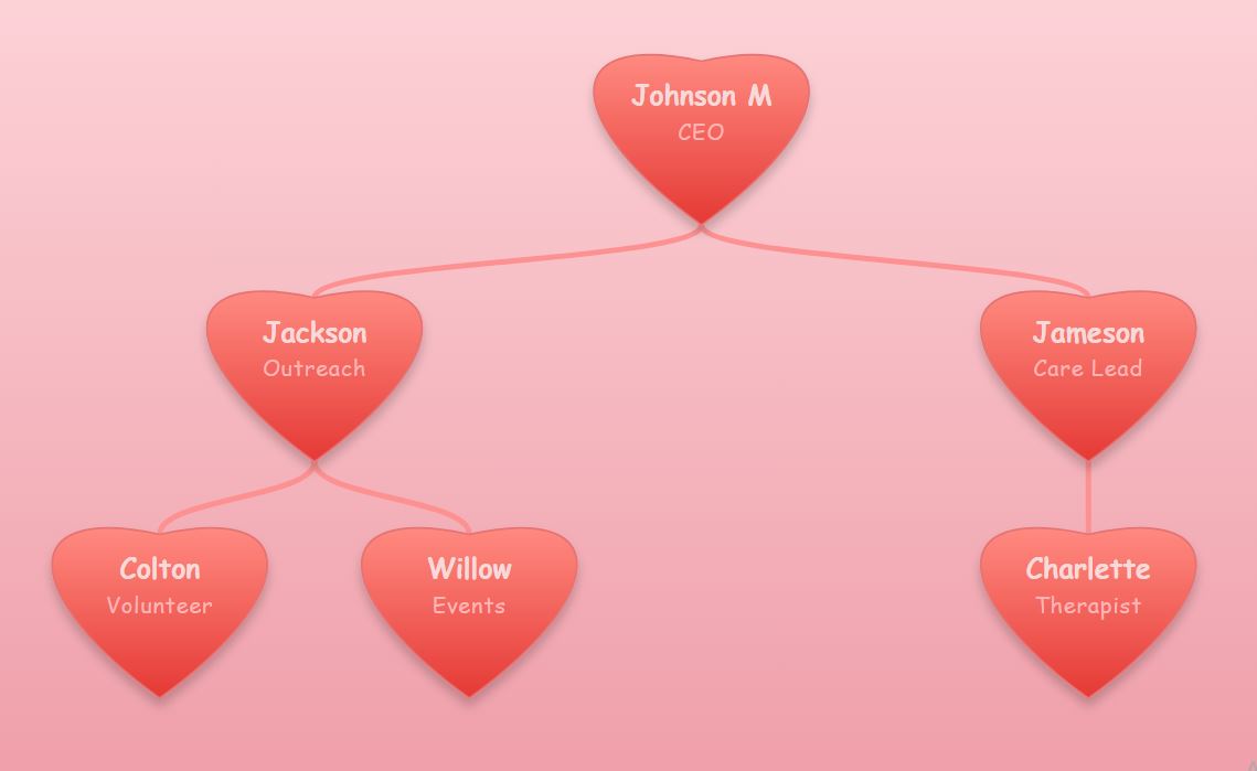 Soft pink gradient background with warm red heart nodes.