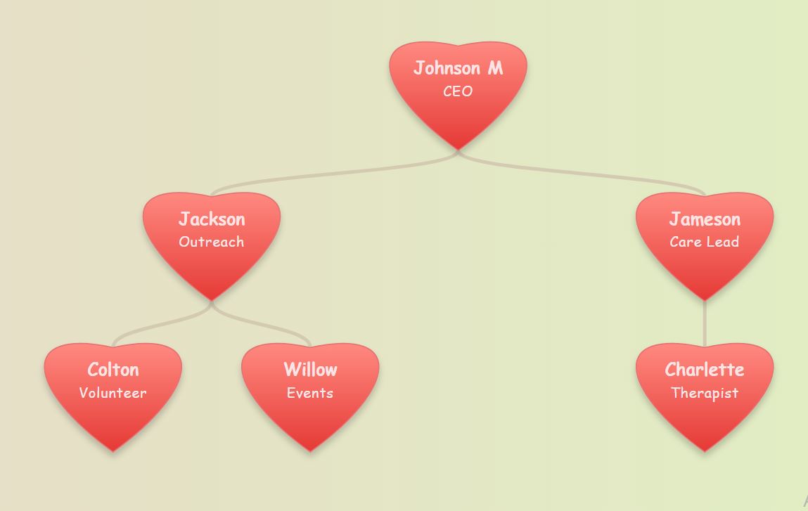 Warm cream background with classic red heart nodes.