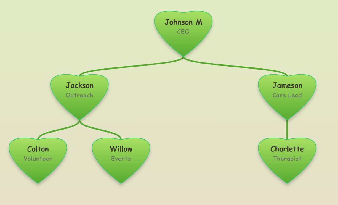 Light green background with vibrant lime green heart nodes.