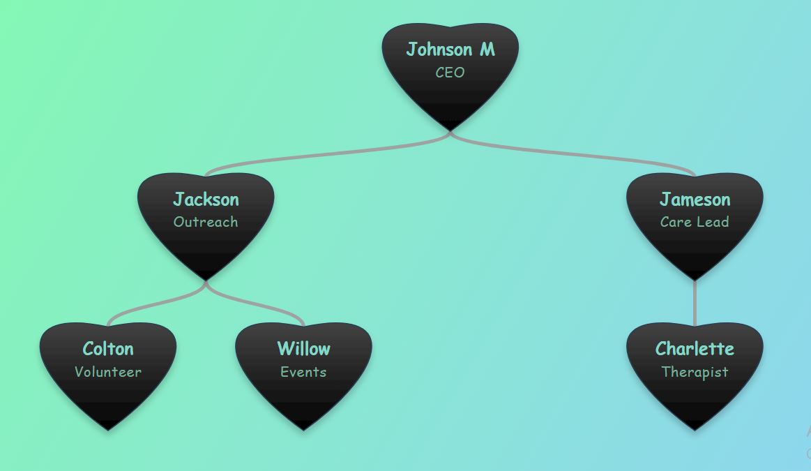 Cool teal gradient background with modern black heart nodes.