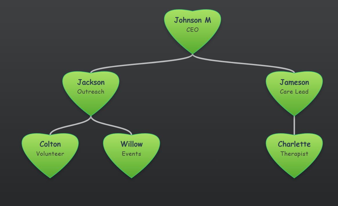 Dark charcoal background with neon lime green heart nodes.