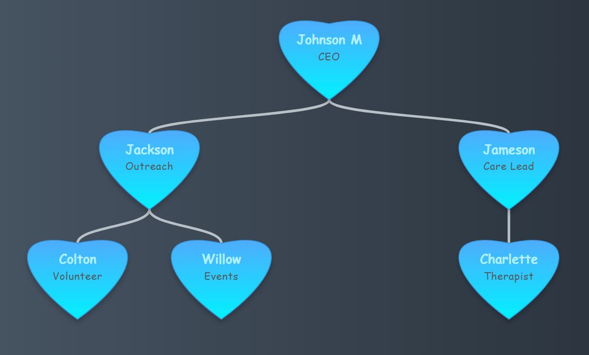 Dark blue-grey background with glowing azure blue heart nodes.