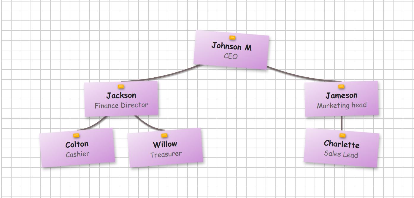 Graph paper background with purple sticky notes and gold flat pins.