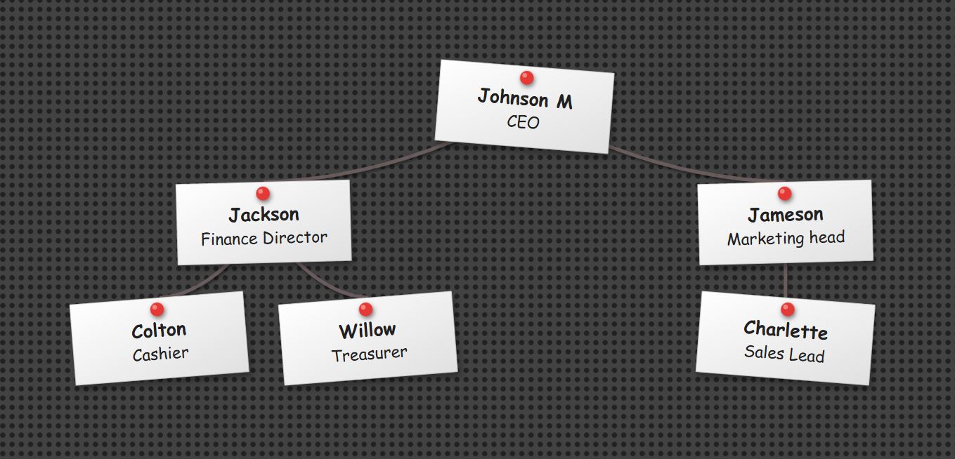 Dark metal mesh background with white sticky notes and red pins.