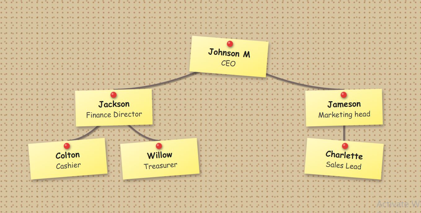 Brown dotted grid background with yellow sticky notes and red pins.