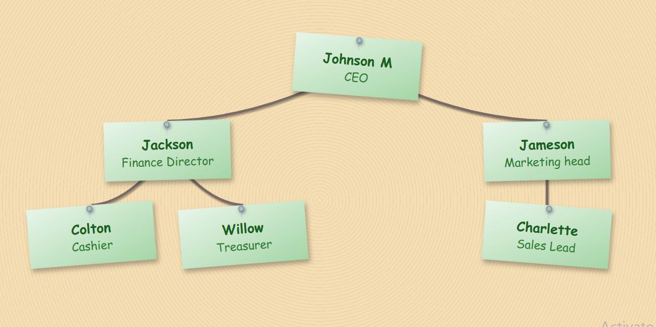 Natural sand ripple texture background with green sticky notes.