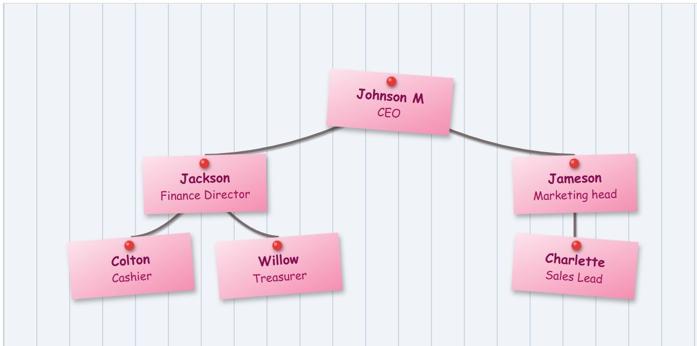 Clean white background with vertical lines and pink sticky notes.