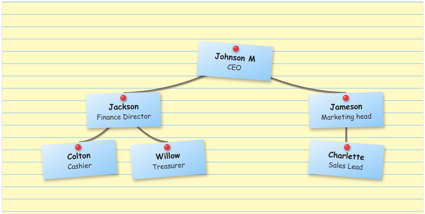 Yellow lined paper background with blue sticky notes.