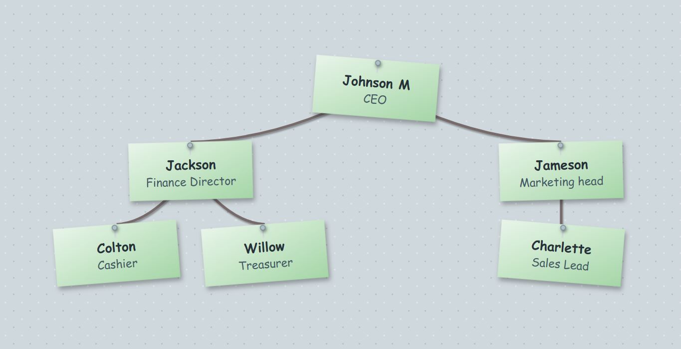 Grey concrete dot texture with green sticky notes.