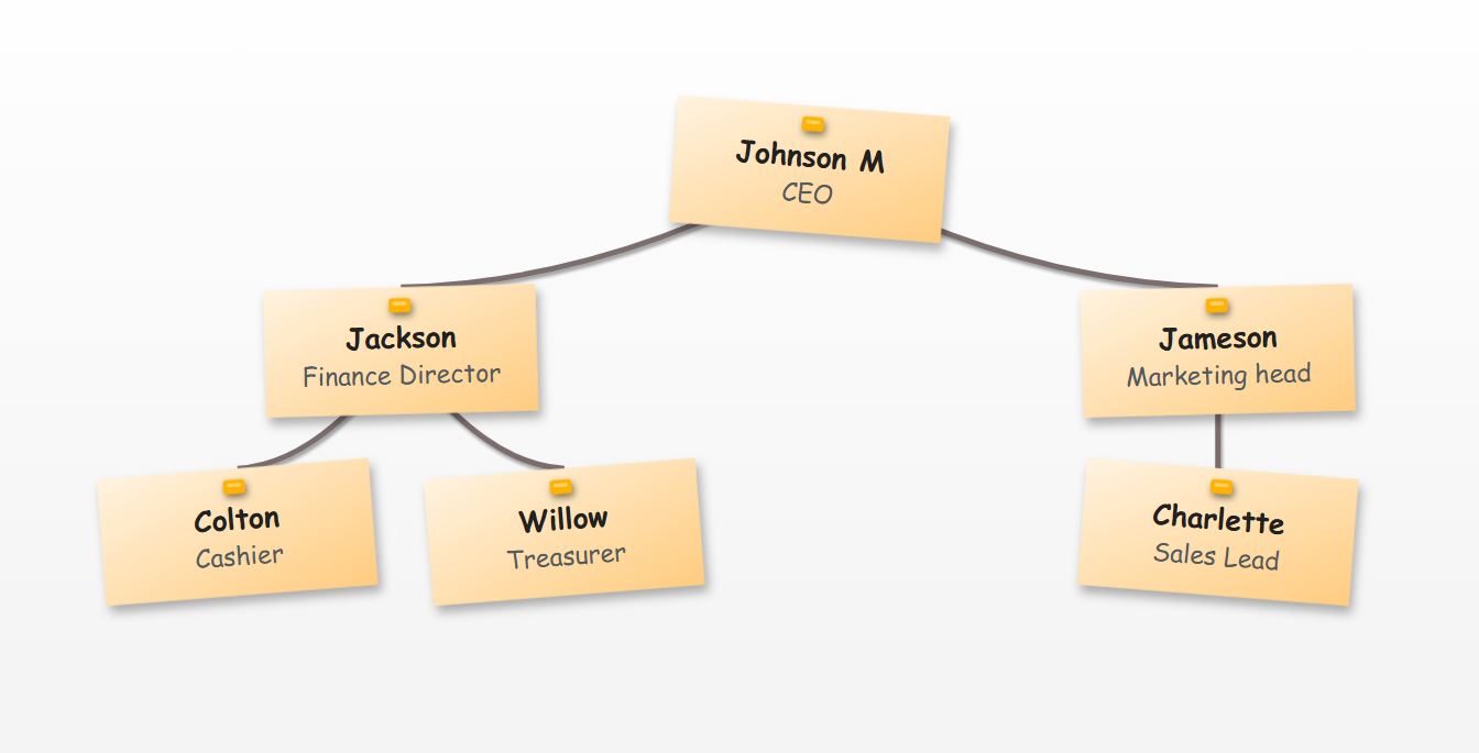 Clean whiteboard background with orange sticky notes.