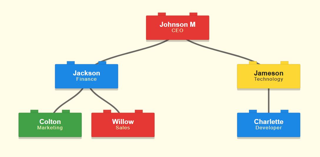 Red, Blue, Yellow, Green