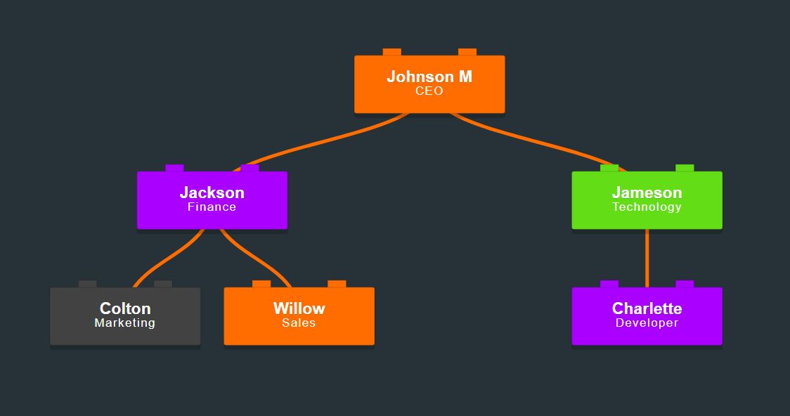 Orange, Purple, Black