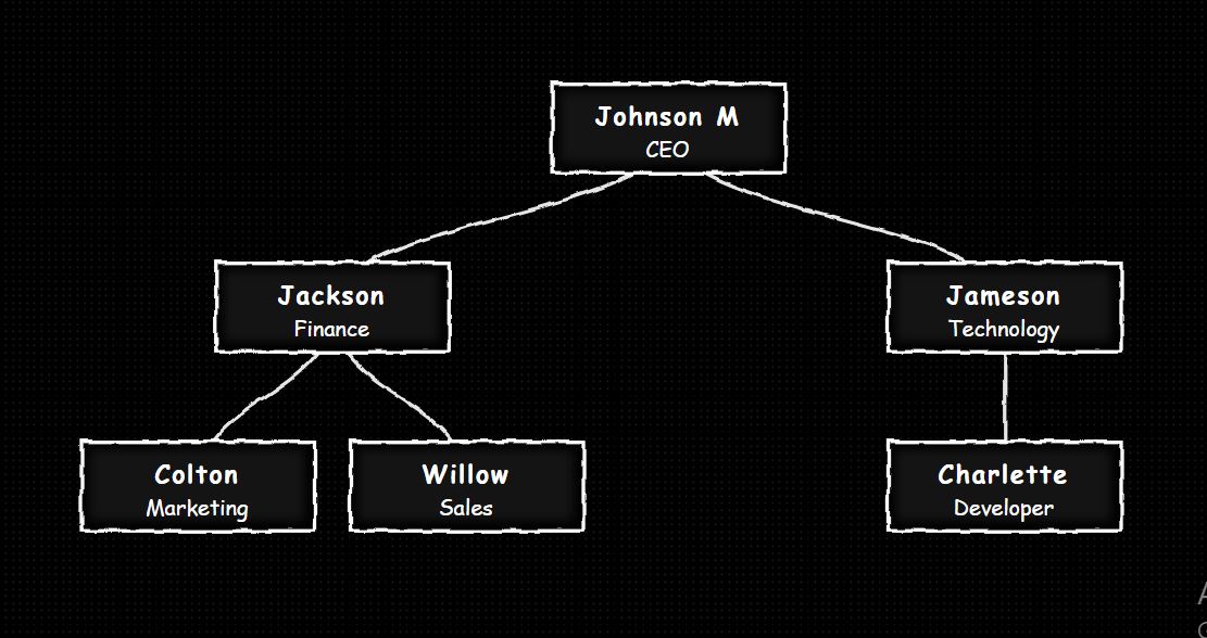 Classic white chalk on black slate background