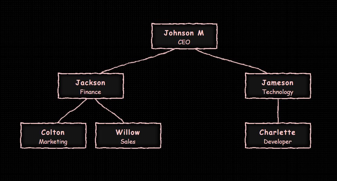 Soft pink chalk style on blackboard