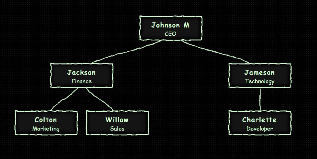 Mint green chalk sketching style