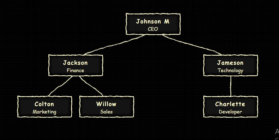 Vintage cream colored chalk on dark board