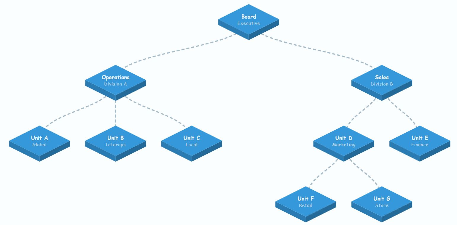 带有钻石节点的企业蓝色等距3D组织结构图