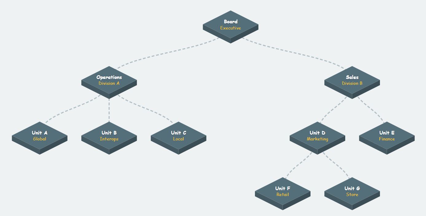 带有金色装饰的高级深灰色等距组织结构图