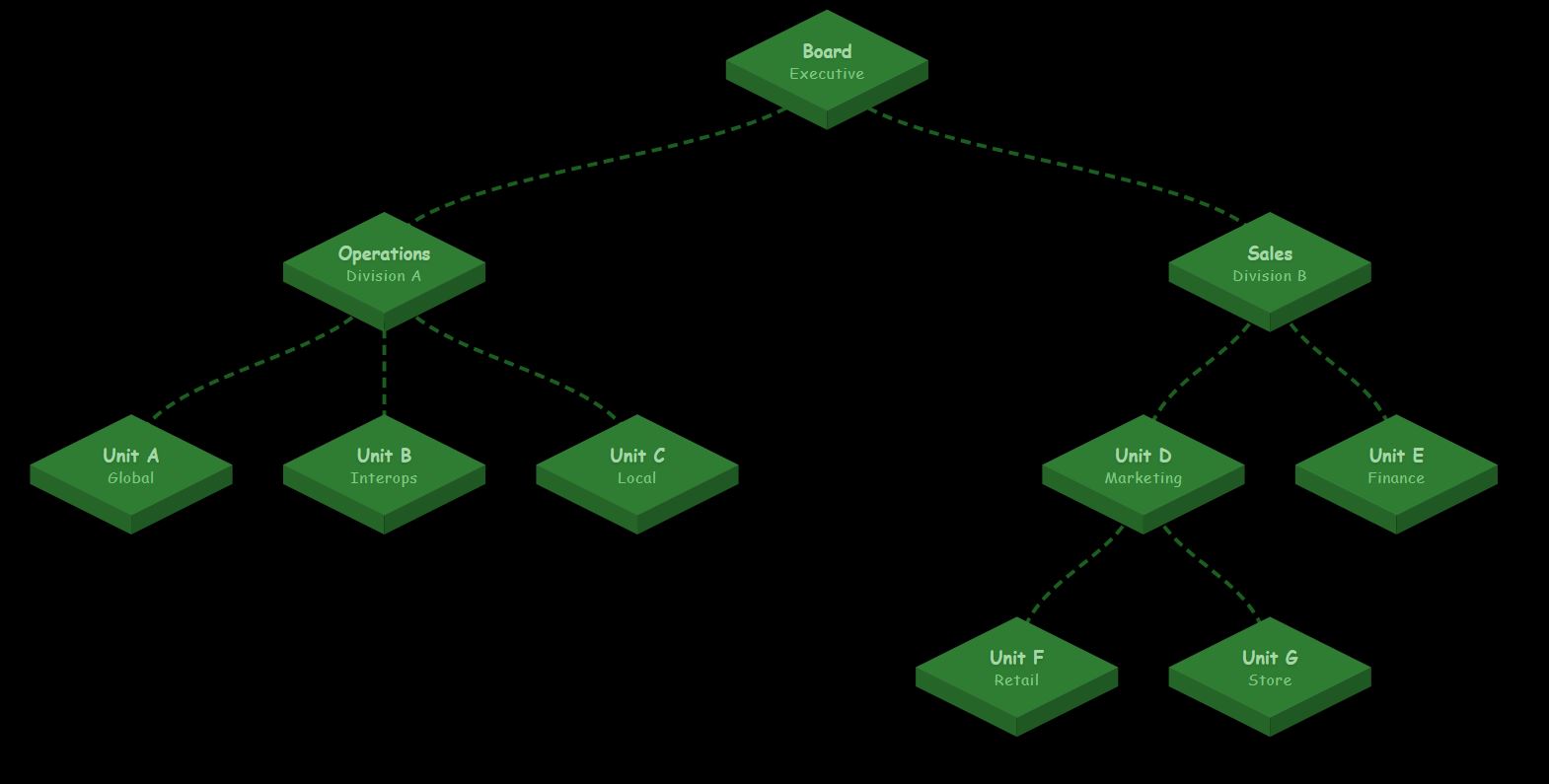 复古矩阵风格等距图表,黑色背景带有绿色节点