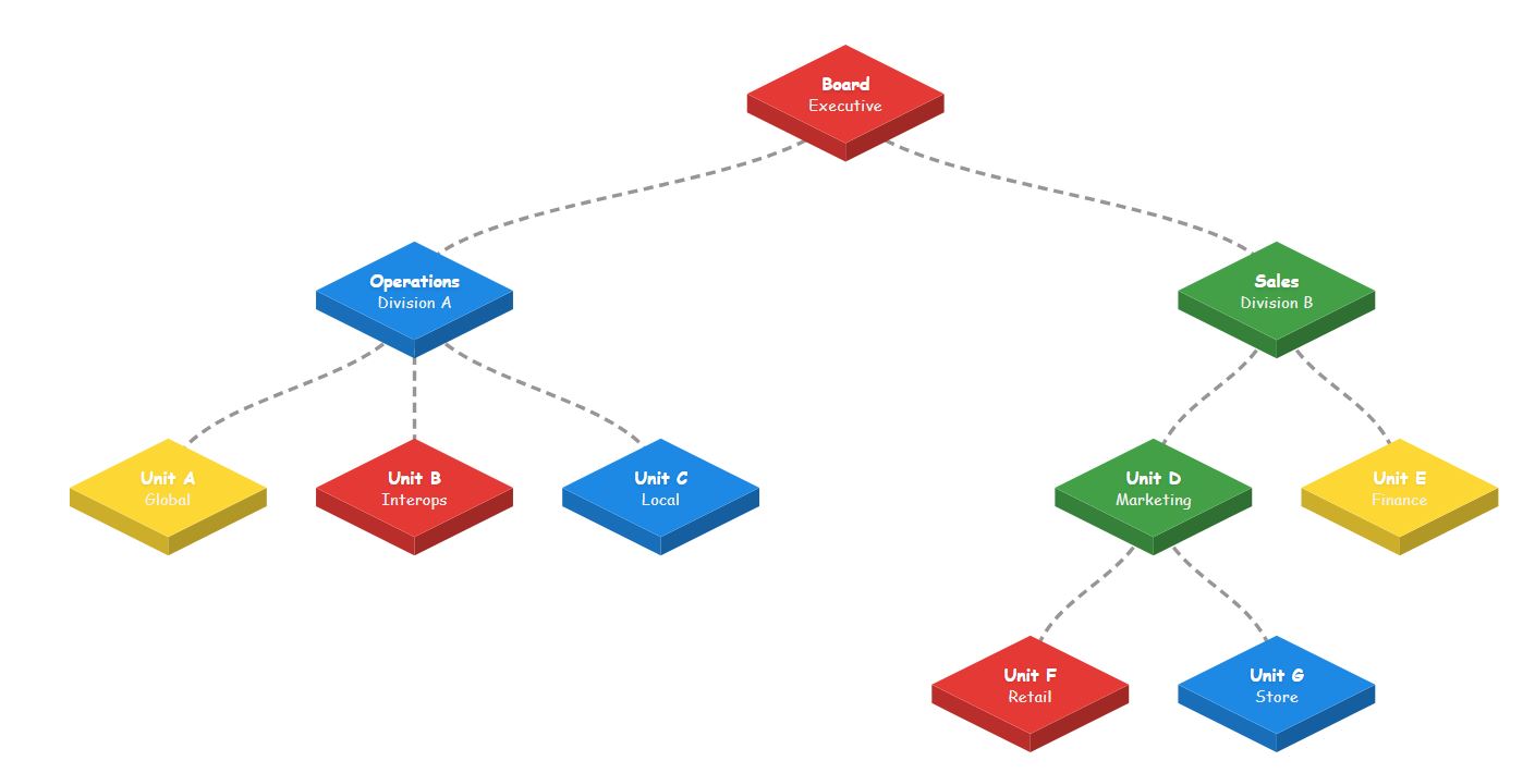 有趣的五颜六色原色3D积木组织结构图