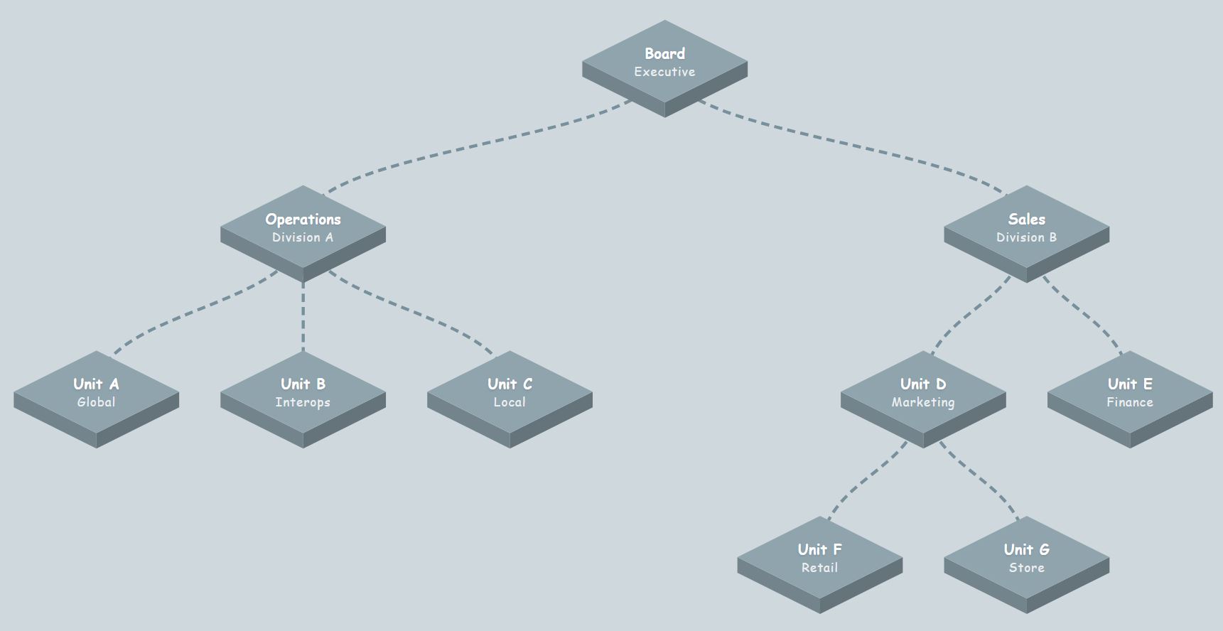 工业风格金属灰色等距组织结构图