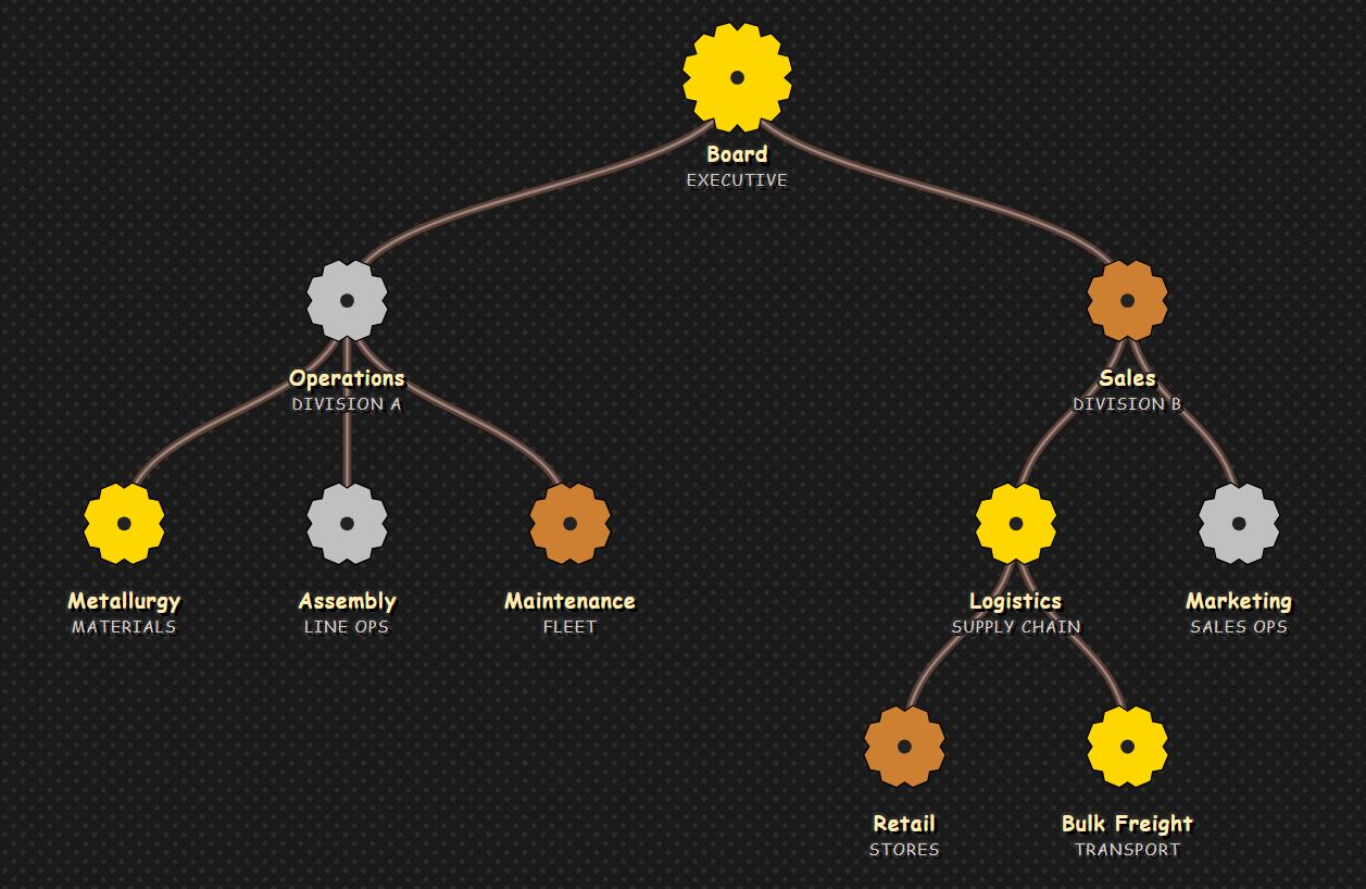 Apply Classic Steampunk Theme Steampunk organizational chart with gold, silver, and bronze gear nodes on a dark textured background
