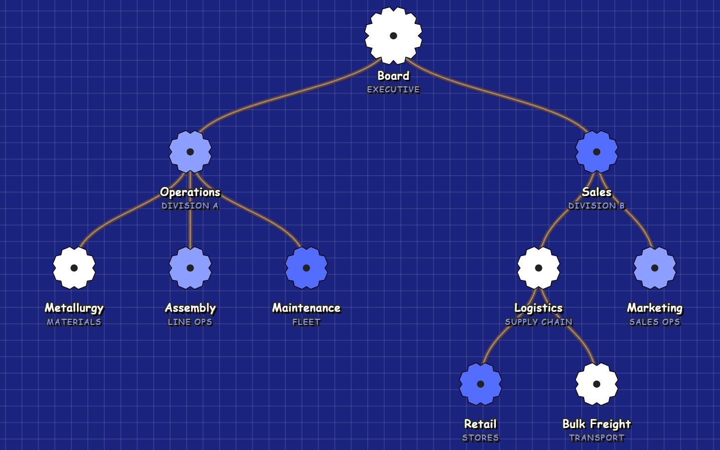 Apply Engineer's Blueprint Theme Blueprint style org chart with blue and white cog nodes on a technical grid background