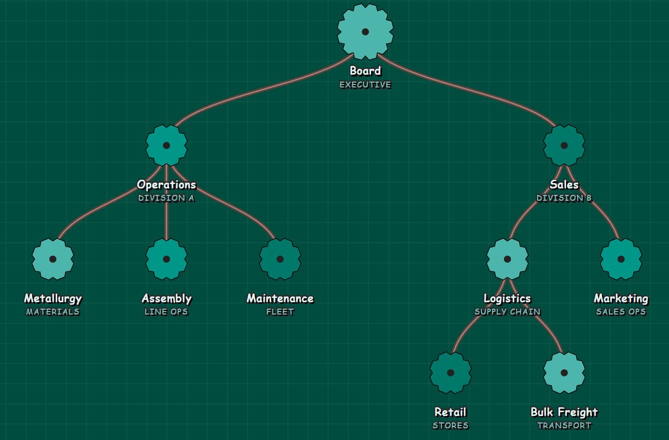 Apply Nautilus Submarine Theme Nautilus inspired organizational chart featuring teal and green gear nodes on a deep sea green background
