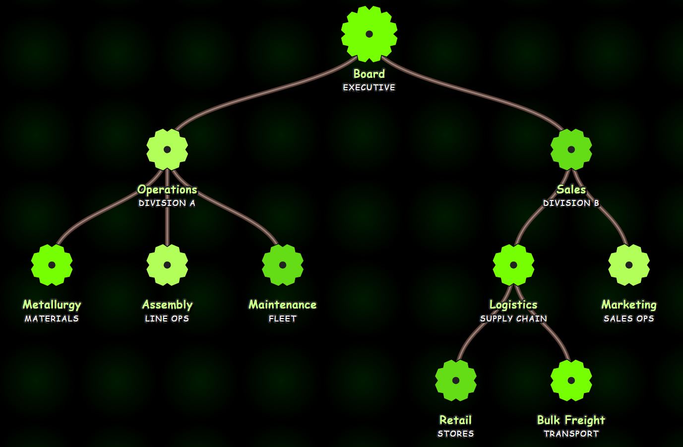 Apply Toxic Laboratory Theme Radioactive style org chart with bright neon green gear nodes on a dark background