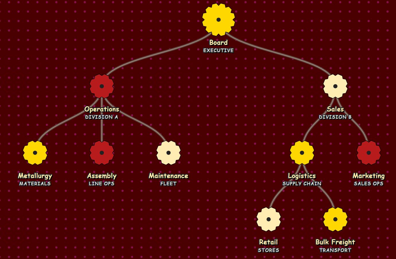 Apply Victorian Velvet Theme Victorian style org chart with gold and red gear nodes on a royal red pattern background