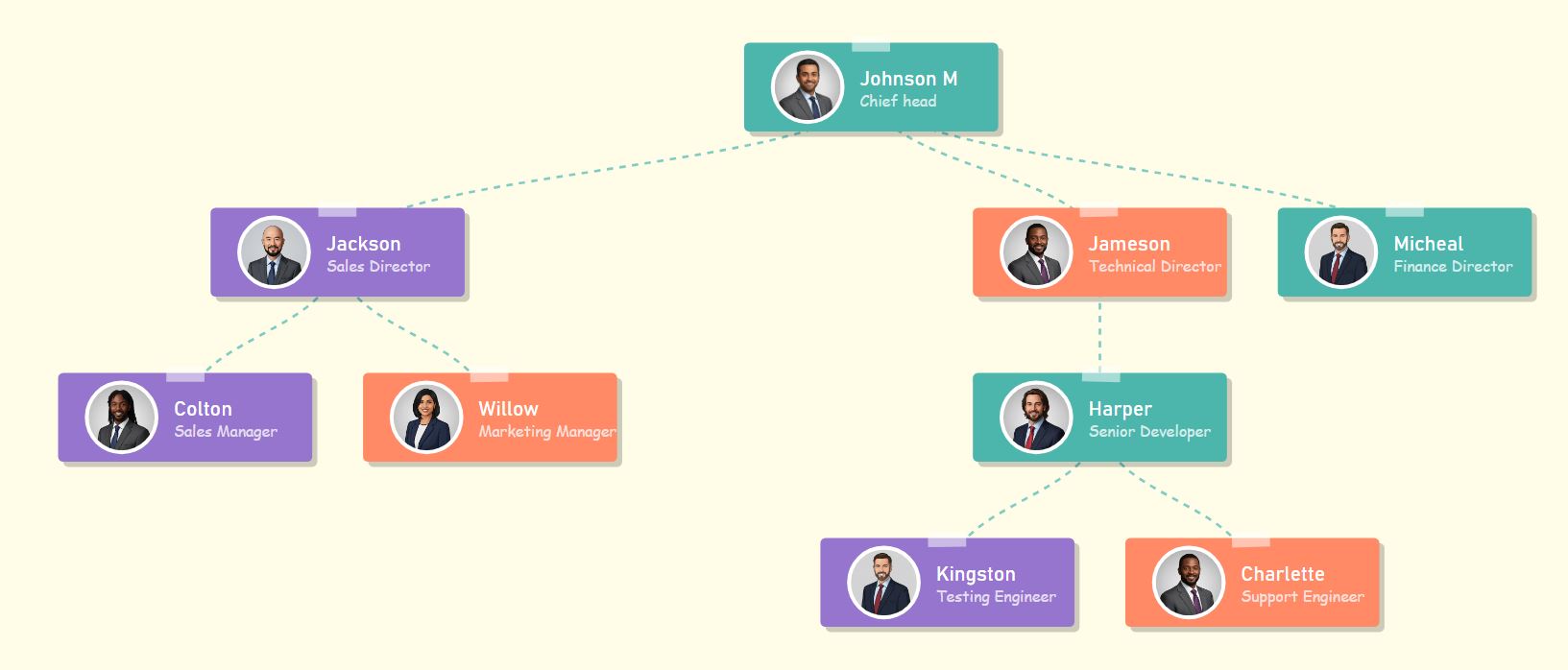 Organigramme style papier découpé aux couleurs pastel douces avec des cartes vert menthe, violet et pêche