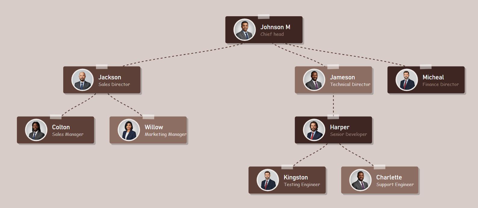 Organigramme chaleureux sur le thème du café utilisant des tons marron espresso, latte et crème