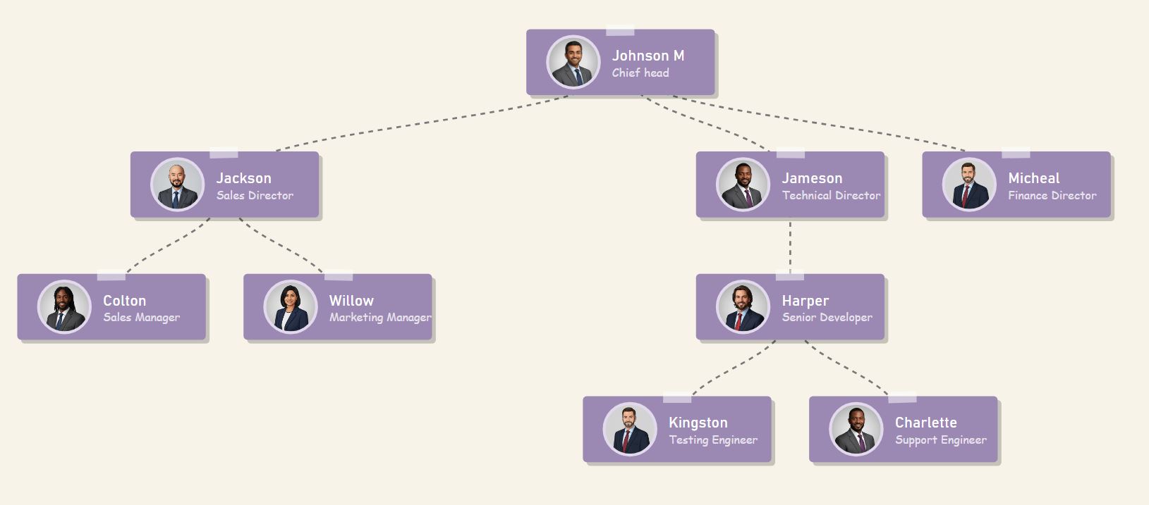 Organigramme sur le thème du crépuscule rêveur avec des cartes lilas profond, bleu ciel et magenta doux