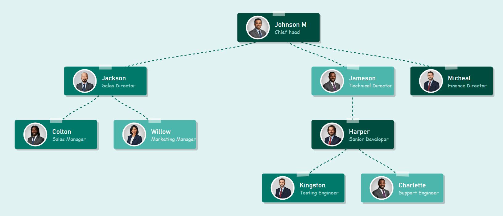 Organigramme monochrome professionnel utilisant un dégradé de sarcelle profond à aqua clair