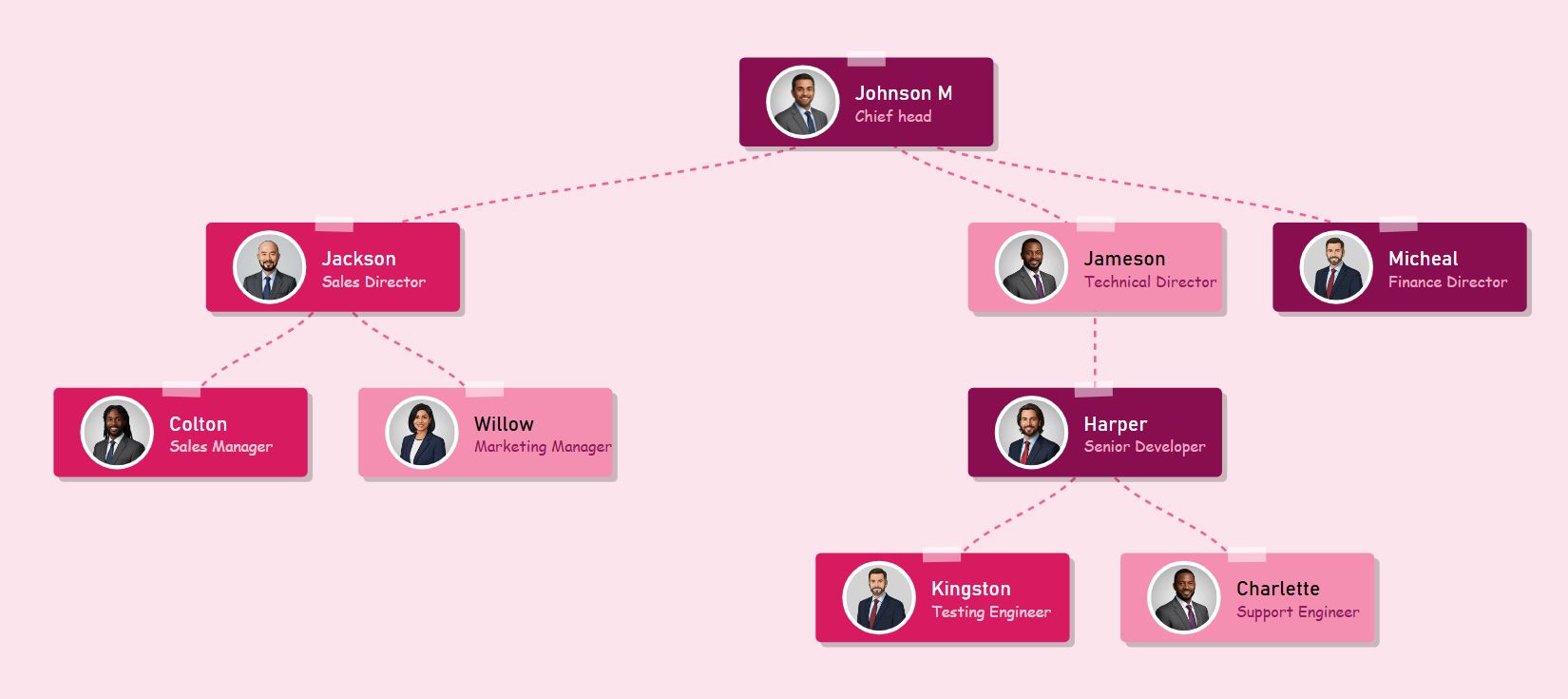 Organigramme aux tons de baies chauds avec des cadres marron, des managers roses et du personnel blush